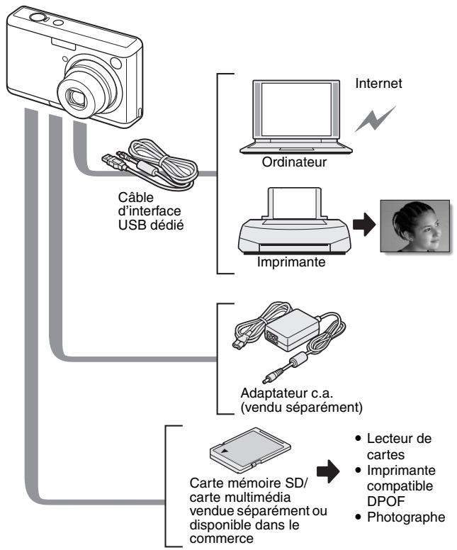 LOGICOM-SANYO XACTI VPC-S6 - Écran de sélection du mode - 2