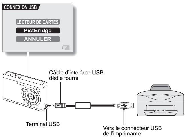 LOGICOM-SANYO XACTI VPC-S6 - Allumez l'imprimante et utilisez le cable d'interface USB fourni pour raccorder l'appareil photo à l'imprimante. - 1