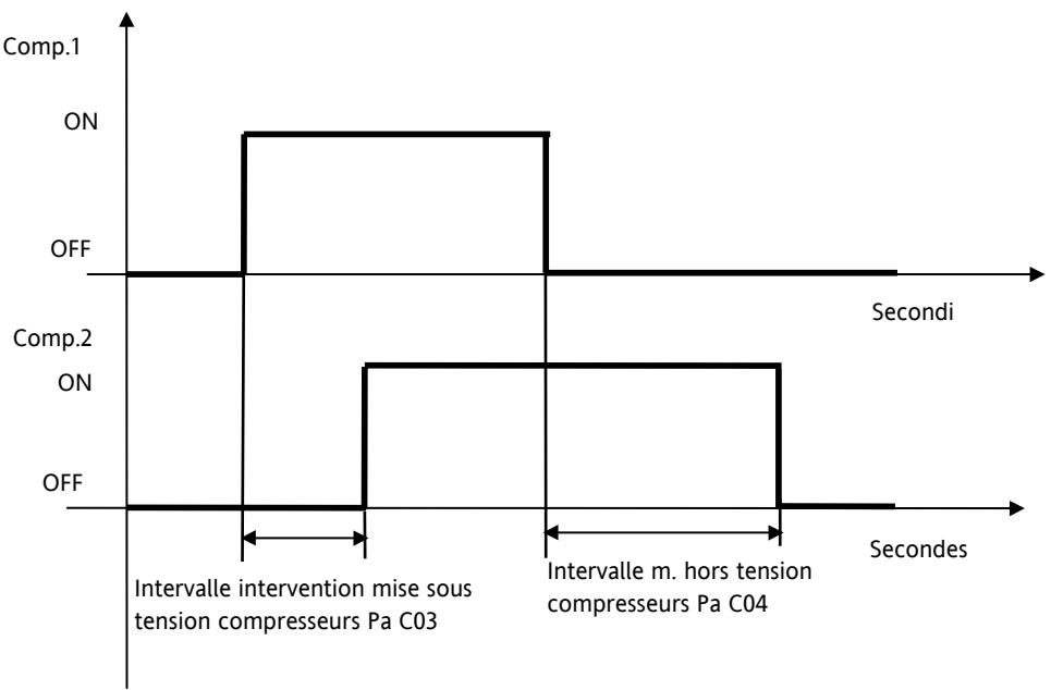 ELIWELL EWCM 400 - Introduction du mot se passe - 4