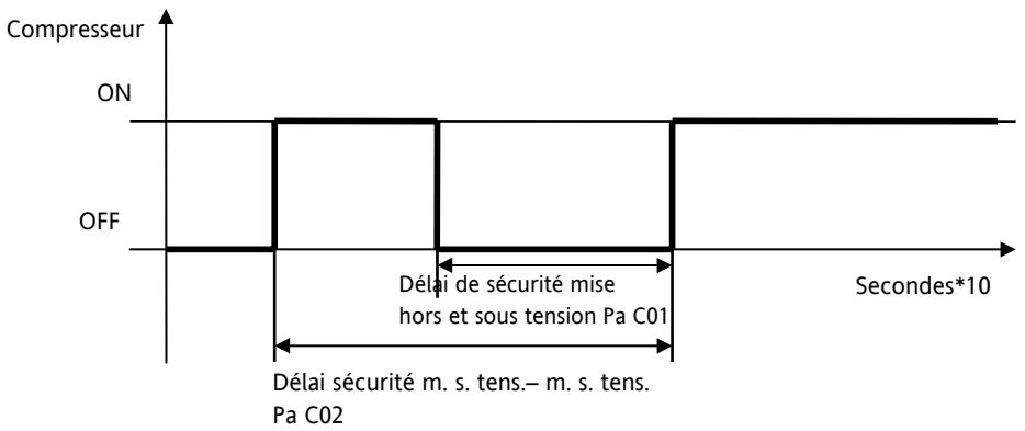 ELIWELL EWCM 400 - Introduction du mot se passe - 3