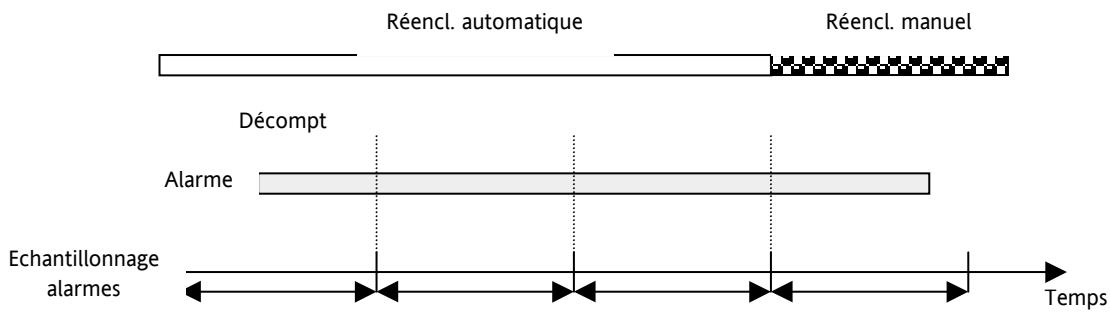 ELIWELL EWCM400 - Nombre interventions par heures - 1