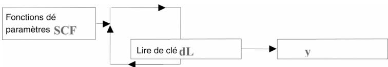 ELIWELL EWCM400 - Copy Card - 2
