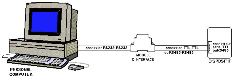 ELIWELL EWCM400 - Module d'interface - 1