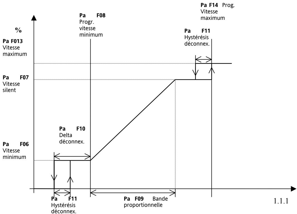 ELIWELL EWCM400 - Contrôle de la ventilation de condensation - 1