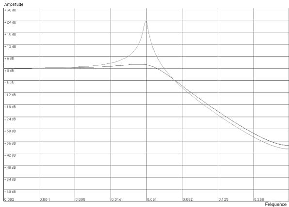 PROPELLERHEAD REASON 2.0 - Filtre salle-bas 12 dB/octave (LP 12) - 1