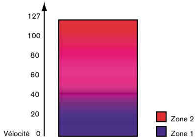 PROPELLERHEAD REASON 2.0 - Transition entre deux sons - 1