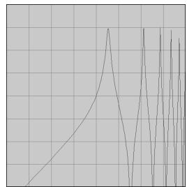 PROPELLERHEAD REASON 2.0 - Types de filtré - 3