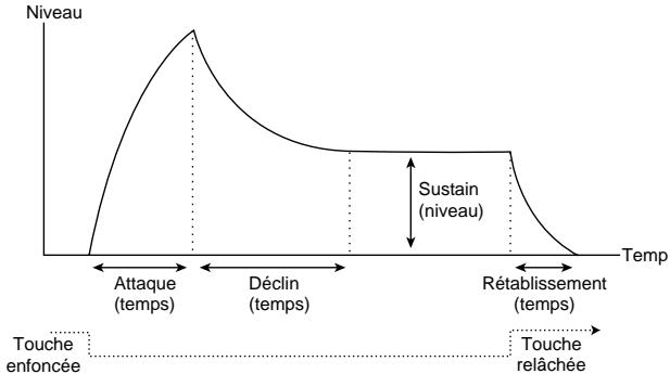 PROPELLERHEAD REASON 2.0 - Enveloppes - Général - 1