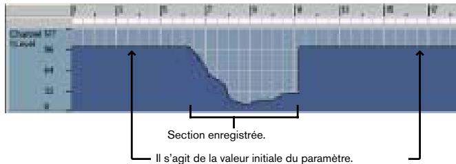PROPELLERHEAD REASON 2.0 - Principes : Comment génér les contrôleurs enregistrés ? - 2