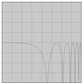 PROPELLERHEAD REASON 2.0 - Types de filtré - 1