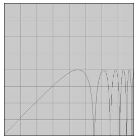 PROPELLERHEAD REASON 2.0 - Types de filtré - 2