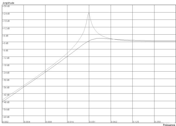 PROPELLERHEAD REASON 2.0 - Filtre salle-haut (HP12) - 1