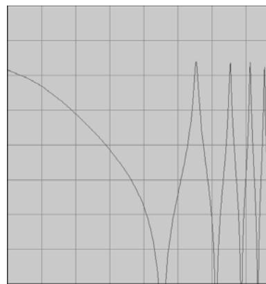 PROPELLERHEAD REASON 4 - Types de filtré - 2