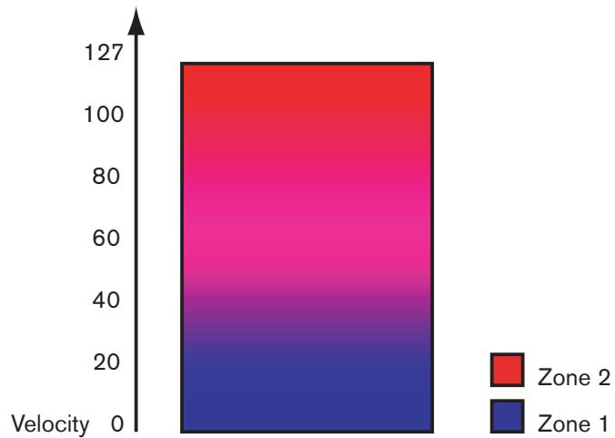 PROPELLERHEAD REASON 4 - Fondu enchâné entre deuxsons - 1