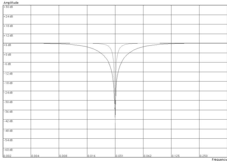 PROPELLERHEAD REASON 4 - Notch - 1