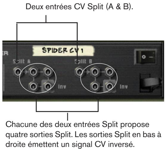 PROPELLERHEAD REASON 4 - Distribution d'un signal CV vers plusieurs destinations - 1