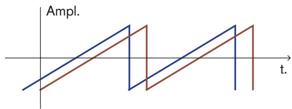 PROPELLERHEAD REASON 4 - Modulation de décalage de phase - 2