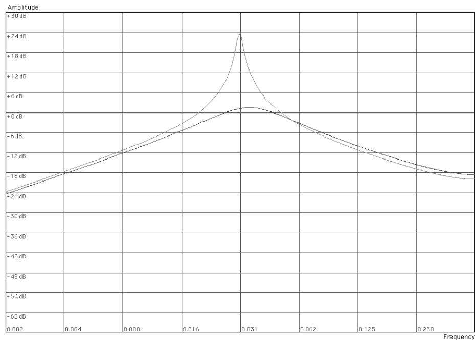 PROPELLERHEAD REASON 4 - Passe-bande (BP 12) - 1