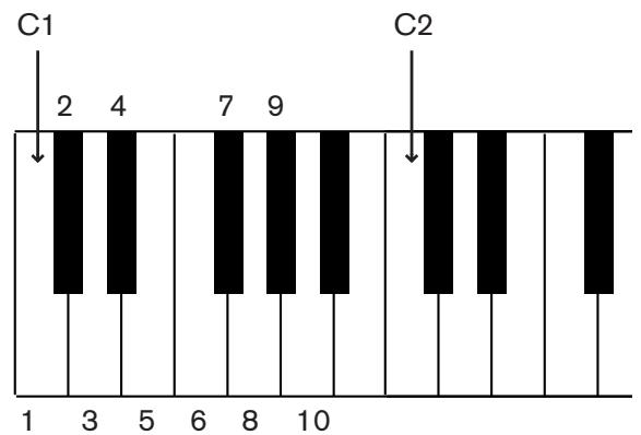 PROPELLERHEAD REASON 4 - Utiliser Redrum comme un module sonore - 1