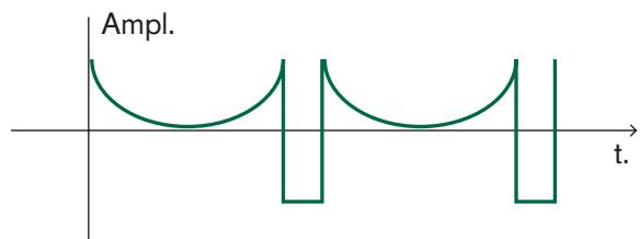PROPELLERHEAD REASON 4 - Modulation de décalage de phase - 4