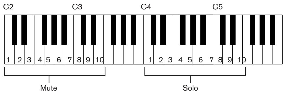 PROPELLERHEAD REASON 4 - Mute &amp; Solo - 2