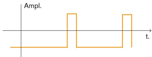 PROPELLERHEAD REASON 4 - Modulation de décalage de phase - 3