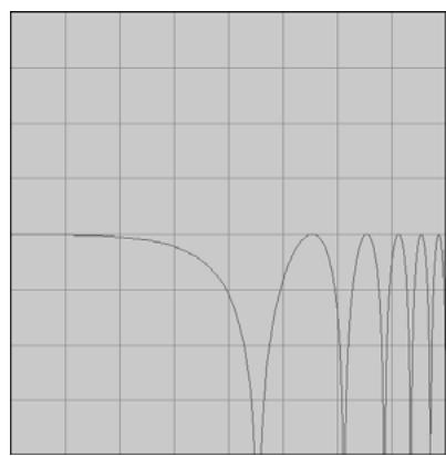 PROPELLERHEAD REASON 4 - Types de filtré - 1