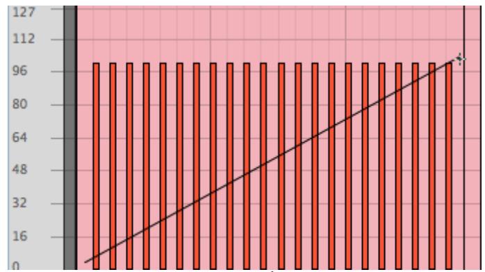 PROPELLERHEAD REASON 4 - Editor la velocité - 2