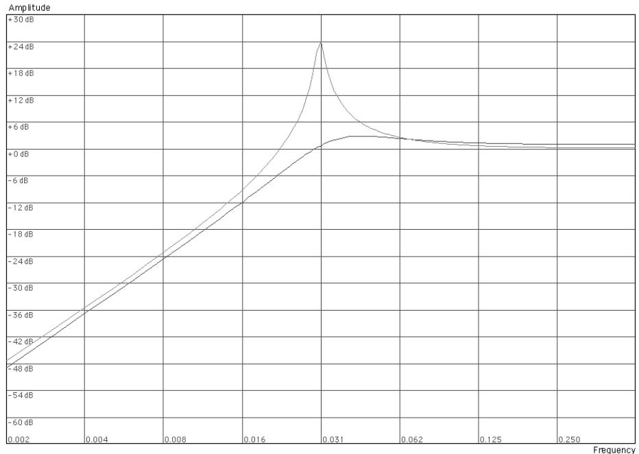 PROPELLERHEAD REASON 4 - Passe-haut (HP12) - 1