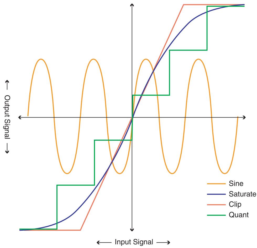 PROPELLERHEAD REASON 4 - Mode - 1