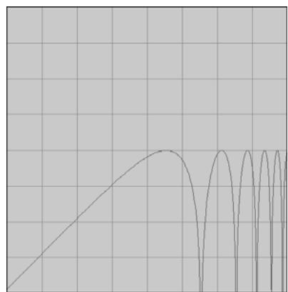 PROPELLERHEAD REASON 4 - Types de filtré - 3