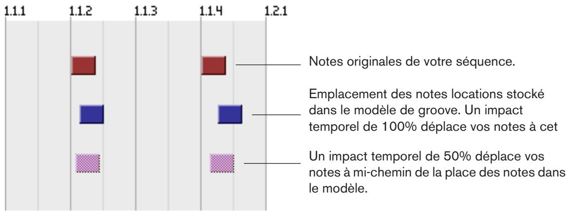 PROPELLERHEAD REASON 4 - Impact temporel - 1