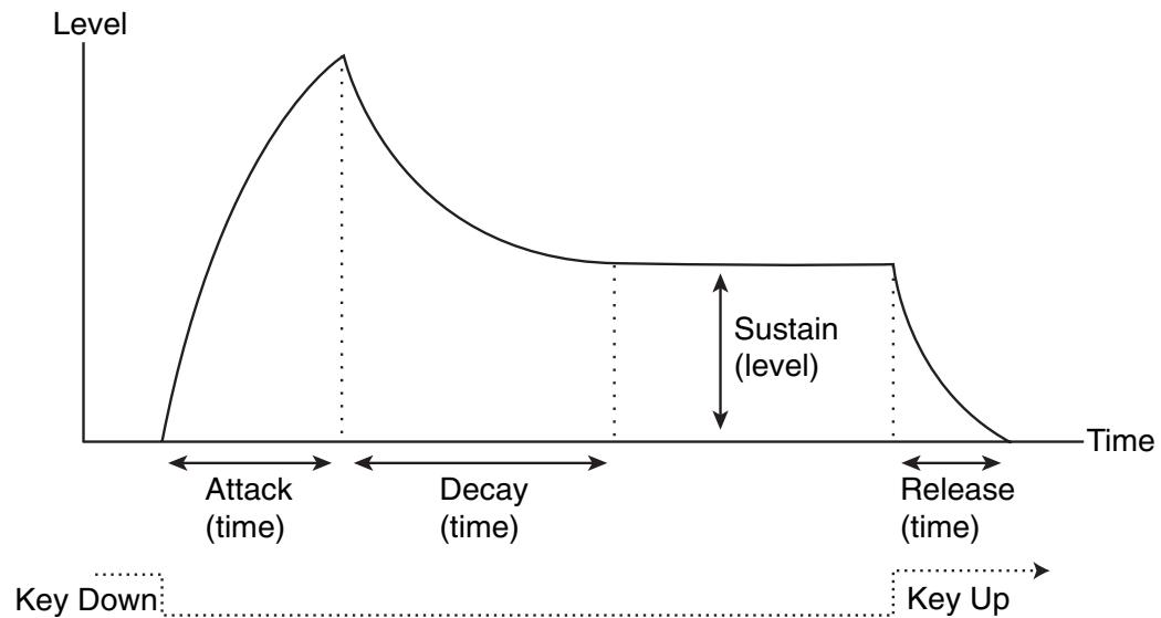 PROPELLERHEAD REASON 4 - Enveloppes - Général - 1