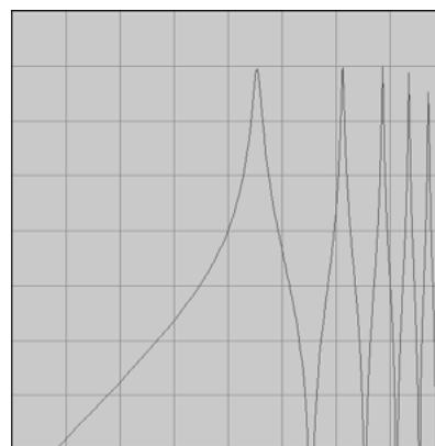 PROPELLERHEAD REASON 4 - Types de filtré - 4