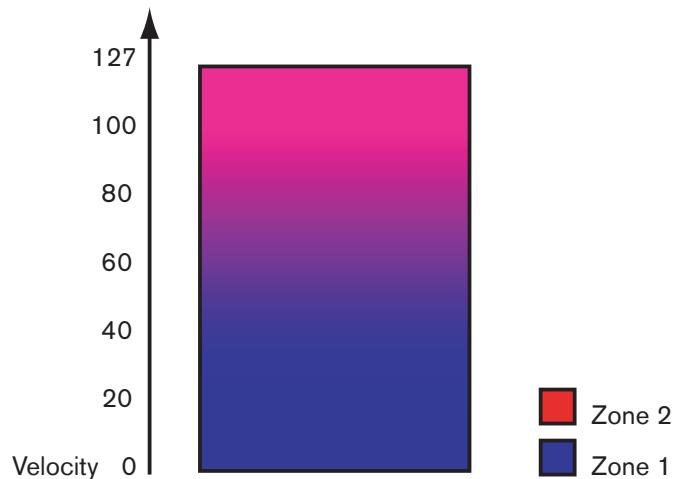 PROPELLERHEAD REASON 4 - Fondu enchâné entre deuxsons - 2