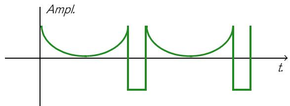 PROPELLERHEAD REASON 5 - Modulation de décalage de phase - 4