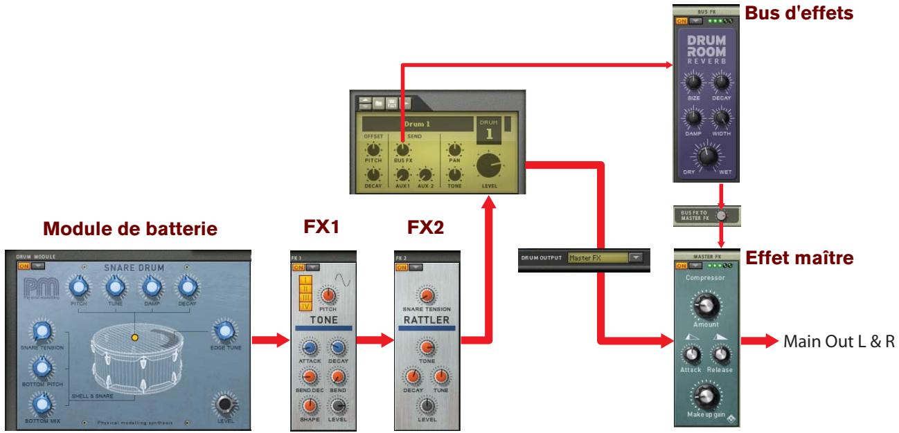 PROPELLERHEAD REASON 5 - Sortie de batterie Effet maitre - 1