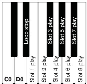 PROPELLERHEAD REASON 5 - ! Notez que le bouton Activer la lecture de la boucle doit etre activé. - 1