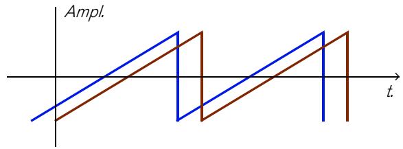 PROPELLERHEAD REASON 5 - Modulation de décalage de phase - 2