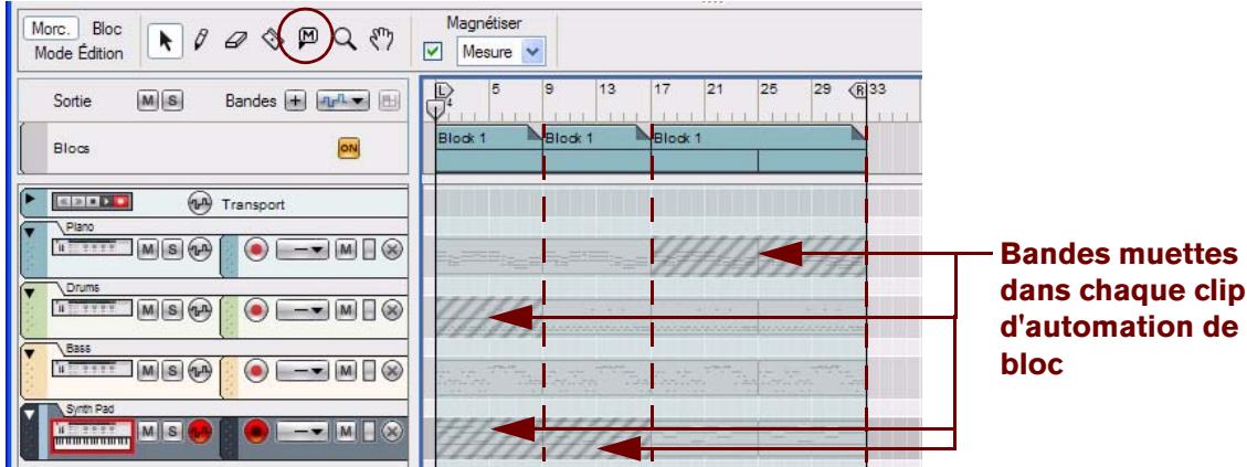 PROPELLERHEAD REASON 5 - Rendez des bandes muettes dans les clips d'automation de blocs - 4