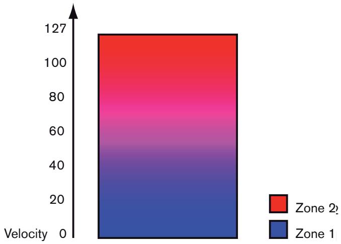 PROPELLERHEAD REASON 5 - Fondu enchaîné entre deuxsons - 1