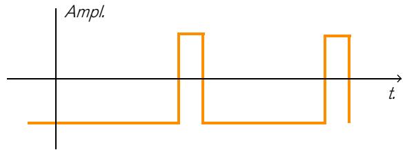 PROPELLERHEAD REASON 5 - Modulation de décalage de phase - 3
