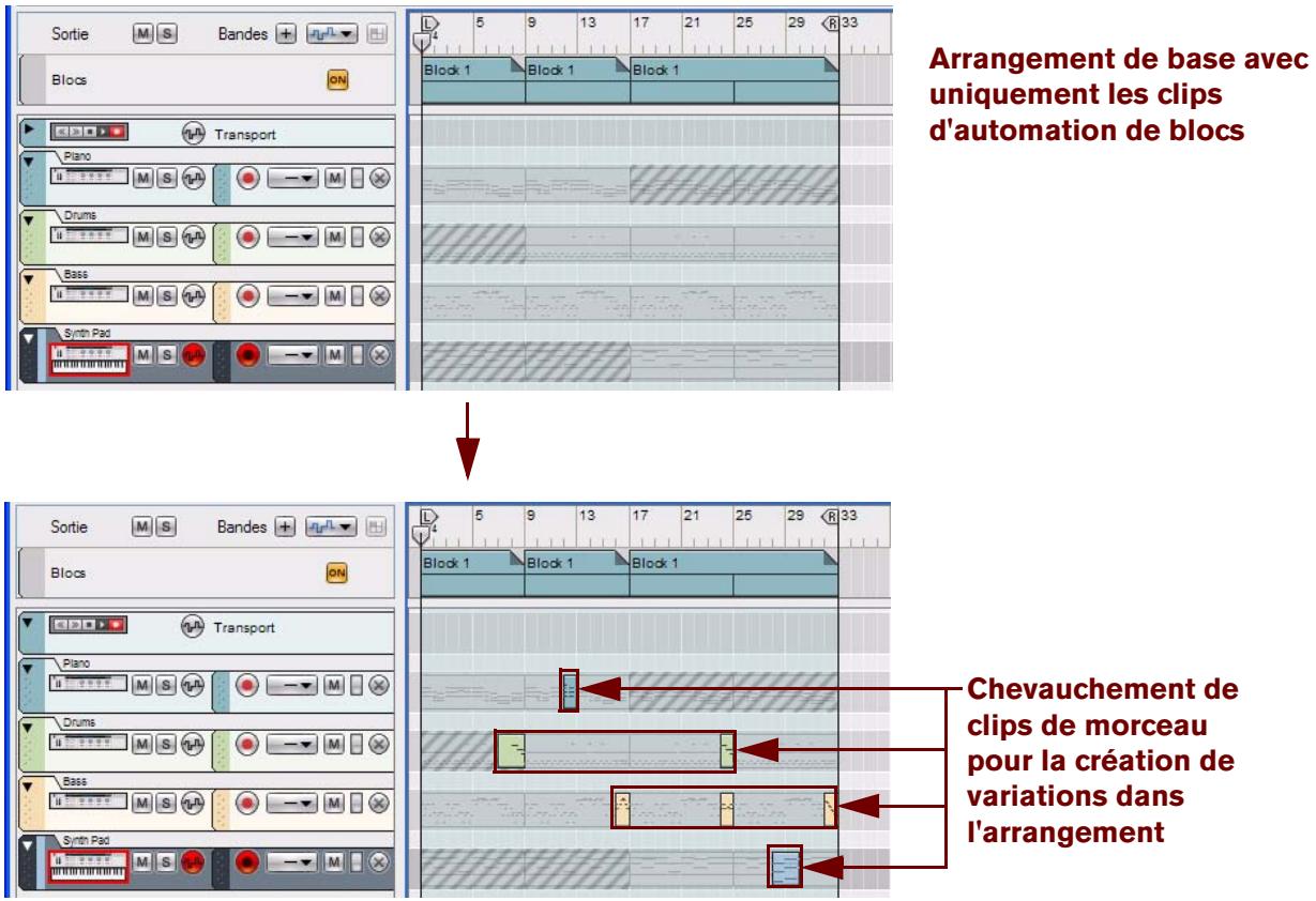 PROPELLERHEAD REASON 5 - Conseils pratiques pour la combinaison de clips de blocs et de morceau - 1