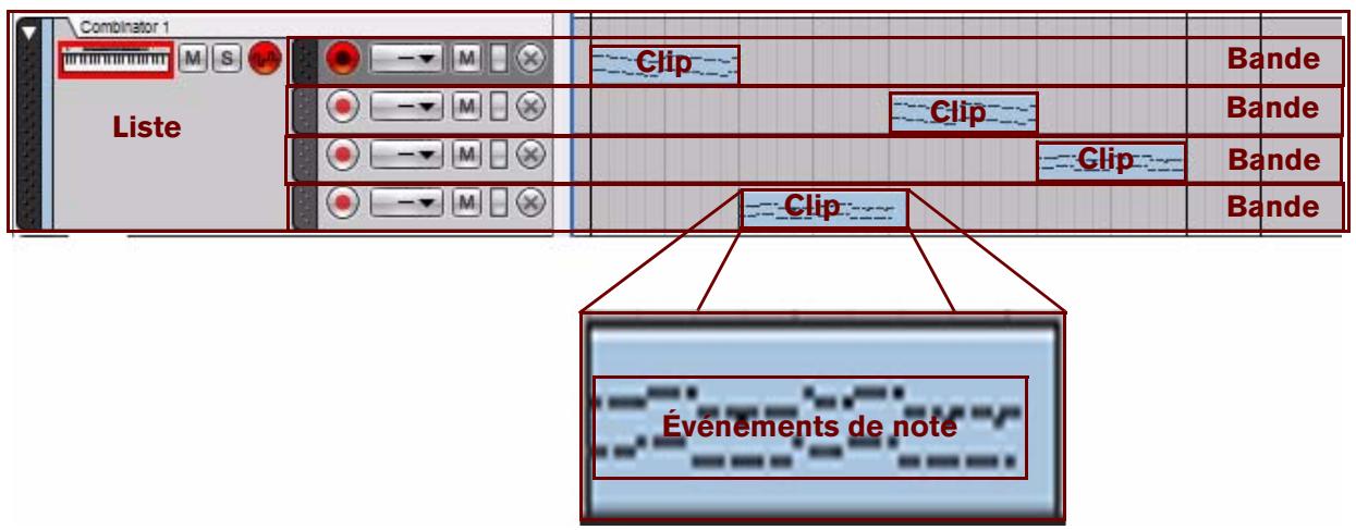 PROPELLERHEAD REASON 5 - Relations entre les pistes, les bandes, les clips et les événements - 1