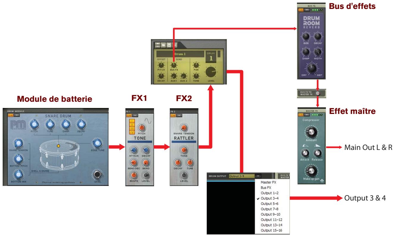 PROPELLERHEAD REASON 5 - Sortie de batterie séparée - 1