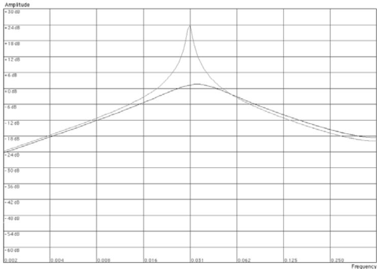 PROPELLERHEAD REASON 5 - - Passe-bande (BP 12) - 1