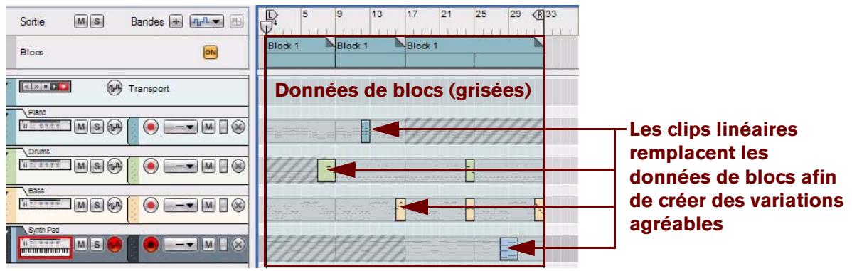 PROPELLERHEAD REASON 5 - Le pourquoi des blocs - 1