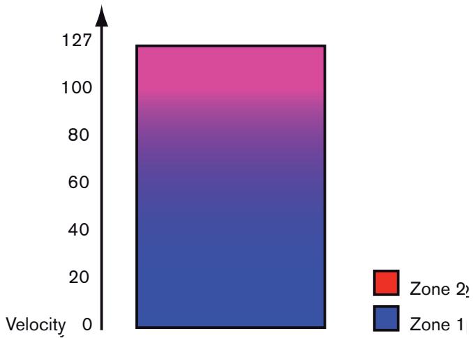 PROPELLERHEAD REASON 5 - Fondu enchaîné entre deuxsons - 2
