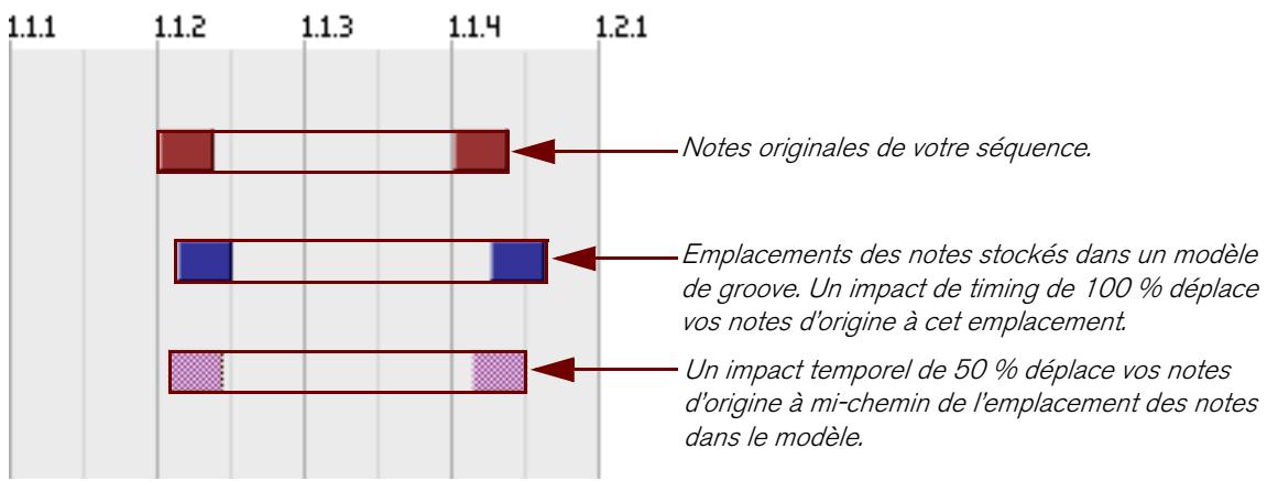 PROPELLERHEAD REASON 5 - Impact de timing - 1