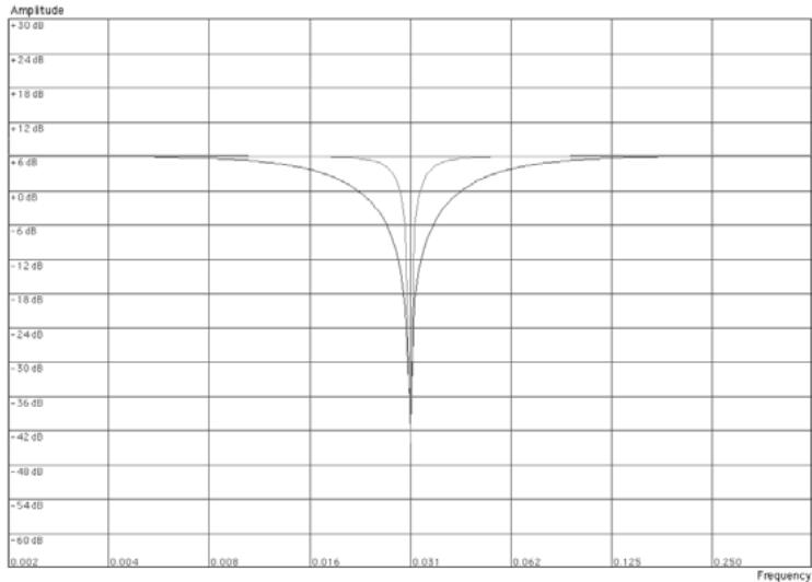 PROPELLERHEAD REASON 5 - Notch - 1